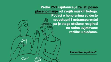 Kako žive umjetnice?, autorice i urednice Selma Banich i Nina Gojić, nakladnik Prostor plus, Rijeka